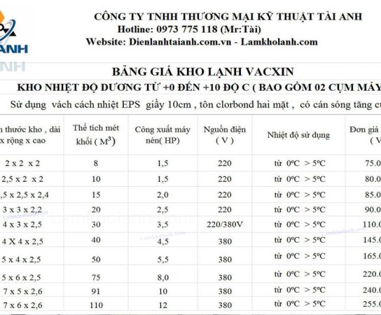 Bảng giá lắp đặt kho lạnh bảo quản Vắc Xin mới nhất năm 2020